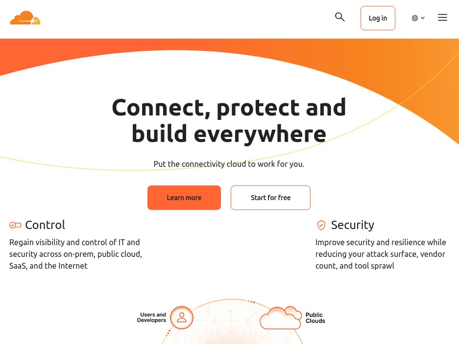 Cloudflare landing page